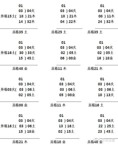 三才格|五格剖象法：三才五格最佳配置表